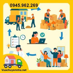 Quy trình chuyển nhà trọn gói chi tiết từ A-Z